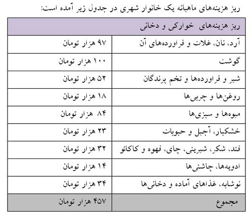 شهرنشینی چقدر خرج دارد؟