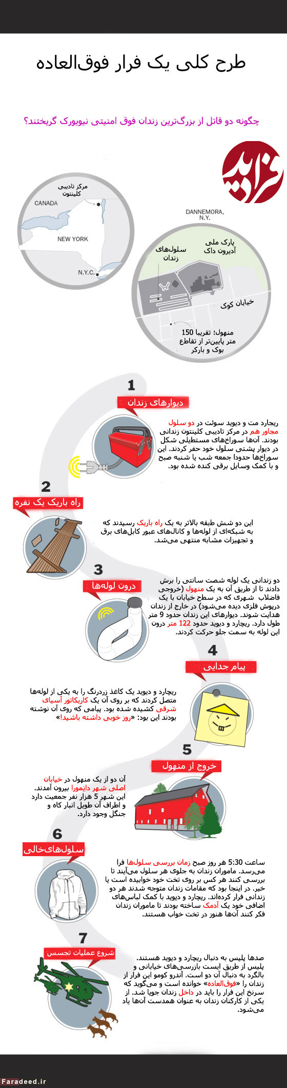 (اینفوگرافی) قاتل‌ها چگونه فرار کردند؟