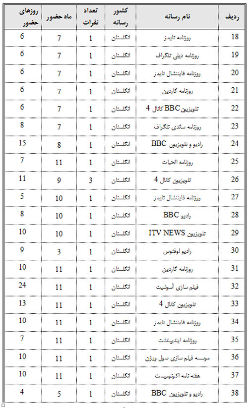 نفوذ؛ فرق این 