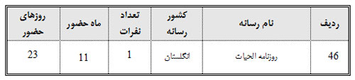 نفوذ؛ فرق این 