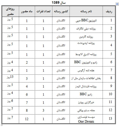 نفوذ؛ فرق این 