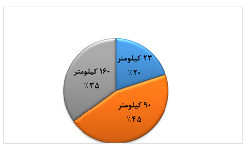 میزان آلایندگی موتورسیکلت‌ها چقدر است؟