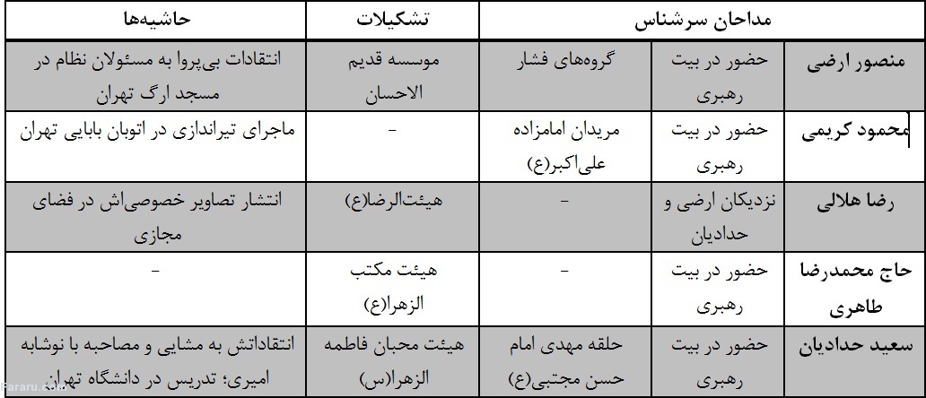 چرا مداحان جذاب هستند؟