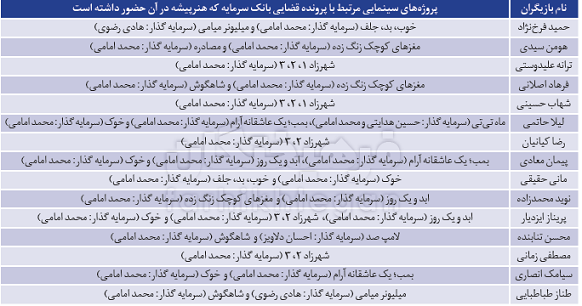 کدام بازیگران پول مشکوک گرفتند؟