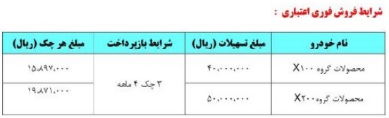 فروش اقساطی سایپا از سه شنبه ۷ خرداد ۹۸