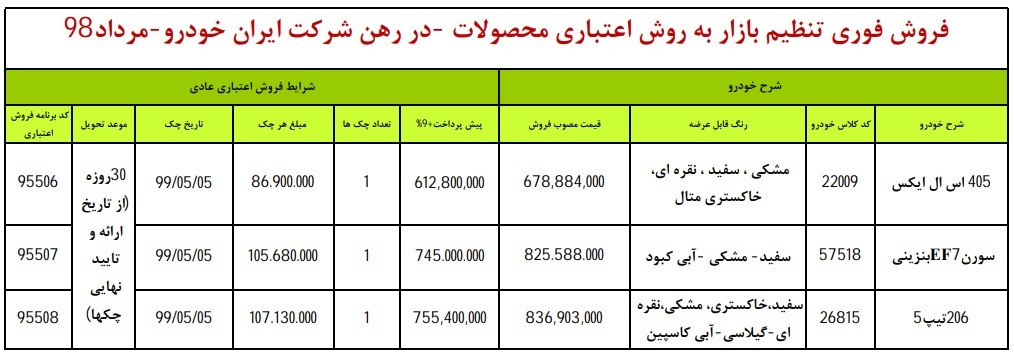 امروز آغاز فروش فوری سه محصول ایران خودرو با شرایط اقساطی