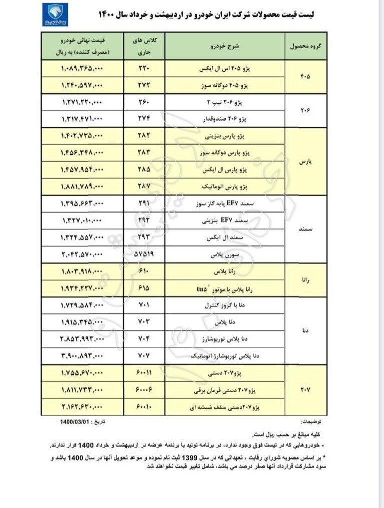 قیمت جدید ۲۱ محصول ایران خودرو + جدول