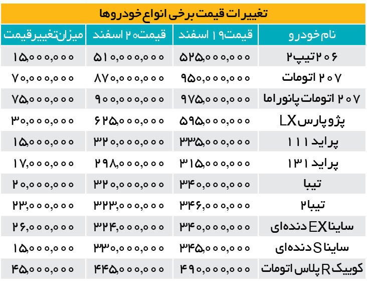 خط داغ اخبار روز یک‌شنبه ۲۱ اسفند ۱۴۰۱